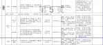 事业编，本科可报！国家体育总局招聘高校毕业生60人，55种岗位可选 - 河南一百度