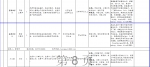 事业编，本科可报！国家体育总局招聘高校毕业生60人，55种岗位可选 - 河南一百度