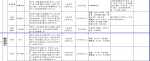 事业编，本科可报！国家体育总局招聘高校毕业生60人，55种岗位可选 - 河南一百度