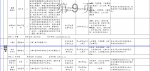 事业编，本科可报！国家体育总局招聘高校毕业生60人，55种岗位可选 - 河南一百度