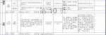 事业编，本科可报！国家体育总局招聘高校毕业生60人，55种岗位可选 - 河南一百度