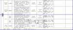 事业编，本科可报！国家体育总局招聘高校毕业生60人，55种岗位可选 - 河南一百度