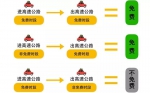 清明高速免费!郑州四月限行日历出炉，速速收藏! - 河南一百度