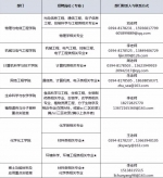 50万安家费，校内120㎡免费周转房，河南一高校招聘人才 - 河南一百度