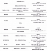 50万安家费，校内120㎡免费周转房，河南一高校招聘人才 - 河南一百度