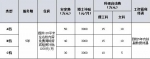 50万安家费，校内120㎡免费周转房，河南一高校招聘人才 - 河南一百度