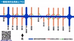 快讯!郑州农业路大桥正式通车 - 河南一百度