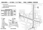 郑州地下二七商圈本月施工2022年7月恢复交通 - 河南一百度