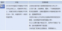 河南省发布大风蓝色预警 最高达7级 - 河南一百度