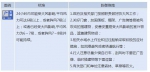河南省发布大风蓝色预警 最高达7级 - 河南一百度