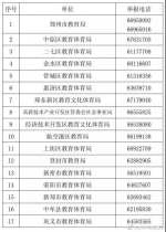 注意！郑州市民办初中学校招生入学严禁这些情况 - 河南一百度