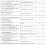 最高奖励100万元!河南重奖19家获中国专利奖单位 - 河南一百度