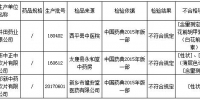 河南省药品监督管理局关于3批次抽检不合格药品的通告 - 河南一百度