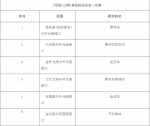 重磅！郑州多条地铁线车站拟命名方案公布，包括3号线、4号线…… - 河南一百度