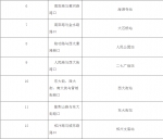 重磅！郑州多条地铁线车站拟命名方案公布，包括3号线、4号线…… - 河南一百度