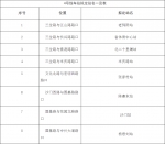 重磅！郑州多条地铁线车站拟命名方案公布，包括3号线、4号线…… - 河南一百度