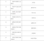 重磅！郑州多条地铁线车站拟命名方案公布，包括3号线、4号线…… - 河南一百度