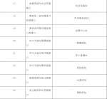 重磅！郑州多条地铁线车站拟命名方案公布，包括3号线、4号线…… - 河南一百度