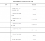 重磅！郑州多条地铁线车站拟命名方案公布，包括3号线、4号线…… - 河南一百度