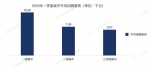 排名全国第30位！一季度郑州平均月薪出炉，看你拖后腿了吗 - 河南一百度