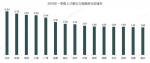 排名全国第30位！一季度郑州平均月薪出炉，看你拖后腿了吗 - 河南一百度