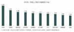 排名全国第30位！一季度郑州平均月薪出炉，看你拖后腿了吗 - 河南一百度