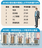 一季度郑州中高端人才 平均年薪16.53万元 - 河南一百度