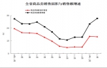 1-3月河南房地产开发投资1196.96亿 同比增长5.1% - 河南一百度