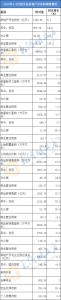 1-3月河南房地产开发投资1196.96亿 同比增长5.1% - 河南一百度