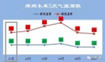 河南下周还有三场雨！降雨范围已划定，最高温突破30℃后直降10℃ - 河南一百度