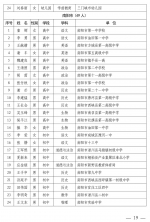 河南中小学幼儿园名师、骨干教师名单公示! 共7548人!看看有你认识的老师没? - 河南一百度