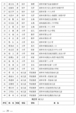 河南中小学幼儿园名师、骨干教师名单公示! 共7548人!看看有你认识的老师没? - 河南一百度