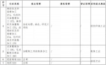 注意!郑州这24个行业以后必须要"持证开工"了 - 河南一百度