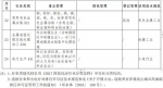 注意!郑州这24个行业以后必须要"持证开工"了 - 河南一百度