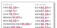 郑州建成区面积:1055km² 猜猜哪个区面积最大？ - 河南一百度