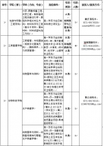 河南一高校招聘教师：安家费35万，住房补贴20万，事业编制 - 河南一百度