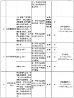 河南一高校招聘教师：安家费35万，住房补贴20万，事业编制 - 河南一百度