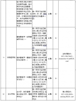 河南一高校招聘教师：安家费35万，住房补贴20万，事业编制 - 河南一百度