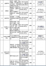 河南一高校招聘教师：安家费35万，住房补贴20万，事业编制 - 河南一百度