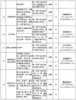 河南一高校招聘教师：安家费35万，住房补贴20万，事业编制 - 河南一百度