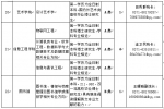 河南一高校招聘教师：安家费35万，住房补贴20万，事业编制 - 河南一百度