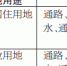 起始价1.9亿，新郑市挂牌出让两宗地 - 河南一百度