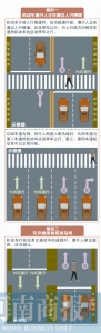 郑州下周三起抓拍机动车不礼让斑马线行为 这样通过才是“正经老司机” - 河南一百度