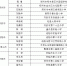 河南省名班主任工作室主持人名单公布，快看有你老师没? - 河南一百度