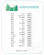 未来三天，我省气温冲刺30℃，但多阵性降水 - 河南一百度