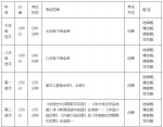 郑州中学生注意！期末测试时间公布（附测试范围） - 河南一百度