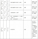 郑州中学生注意！期末测试时间公布（附测试范围） - 河南一百度