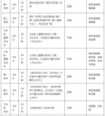 郑州中学生注意！期末测试时间公布（附测试范围） - 河南一百度