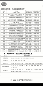 配合地铁5号线开通，郑州市撤停12条公交线路 - 河南一百度