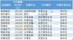河南上市公司平均年薪首破10万 TOP10名单曝光 - 河南一百度